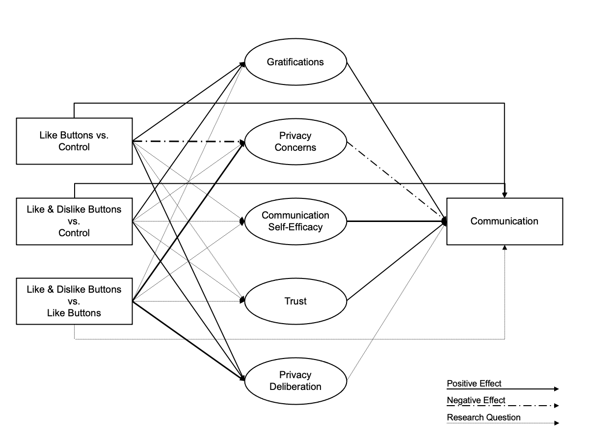 Overview of analyzed model.